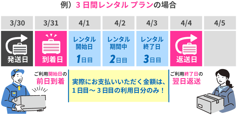 テレンタサービス