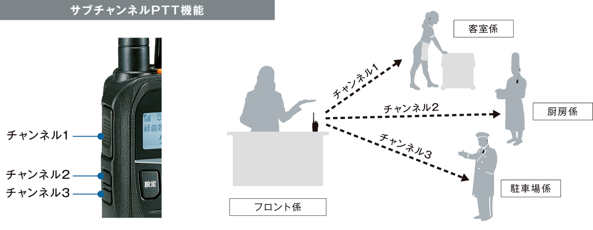 サブチャンネルPTT機能