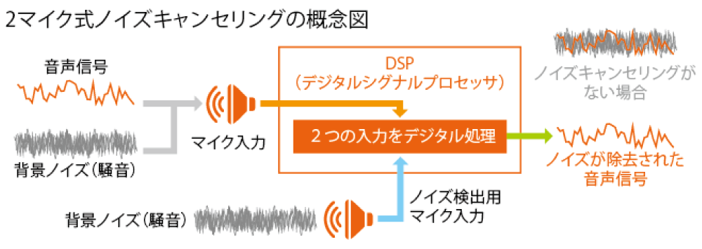 ノイズキャンセリング